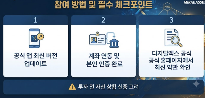 미래에셋 디지털X 가상자산