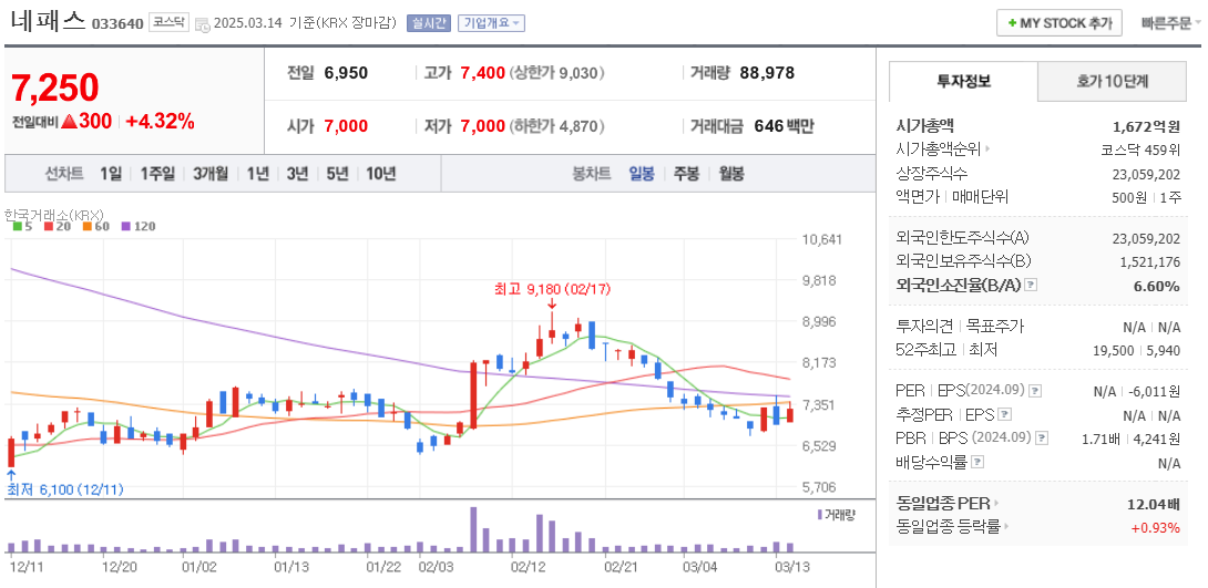 전력반도체 관련주 네패스 주가 차트