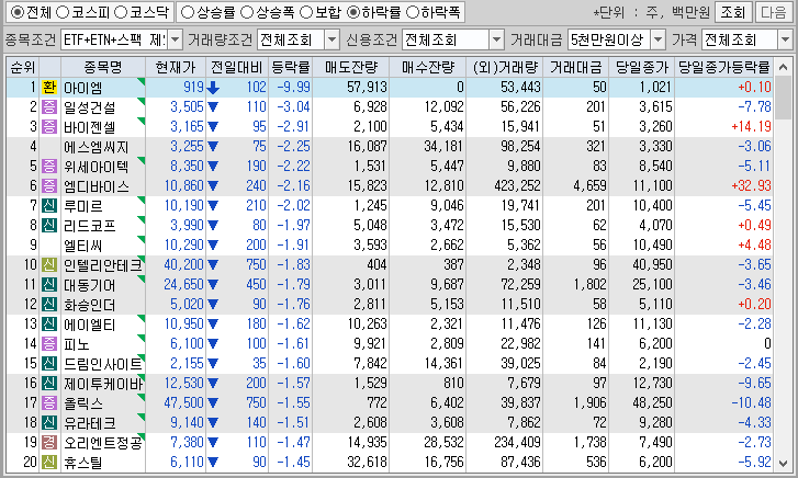 시간외 단일가 특징주