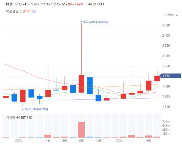 구리은원자재관련주대장주수혜주TOP5_대창