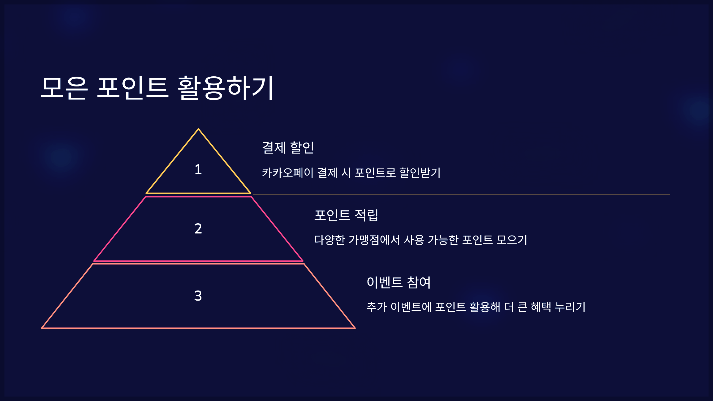 모은 포인트 활용하기