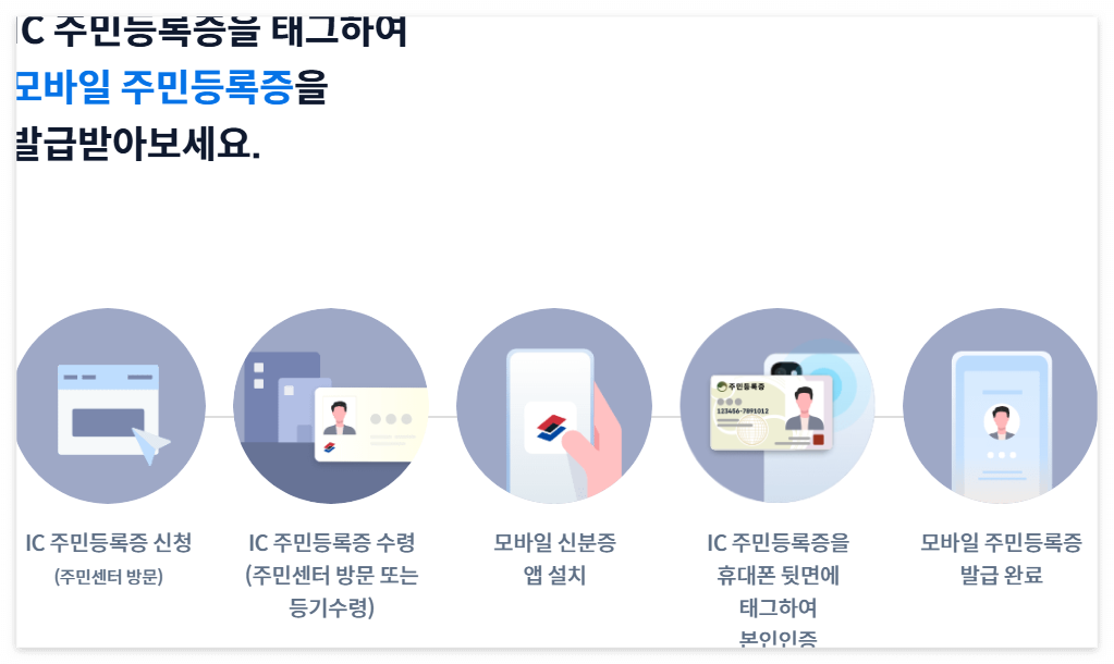 모바일 신분증 신청부터 주민등록증 발급까지3