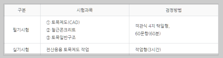 전산응용토목제도기능사 시험과목 설명하는 사진