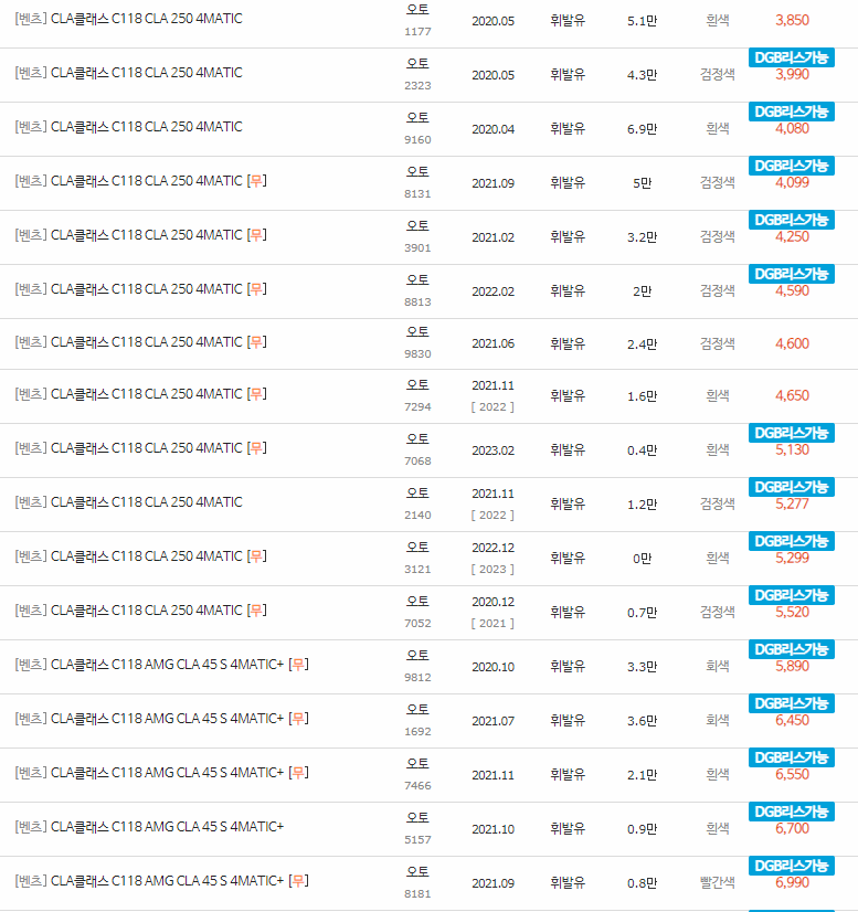 2020~2023년식 벤츠 CLA클래스(C118) 중고차 시세