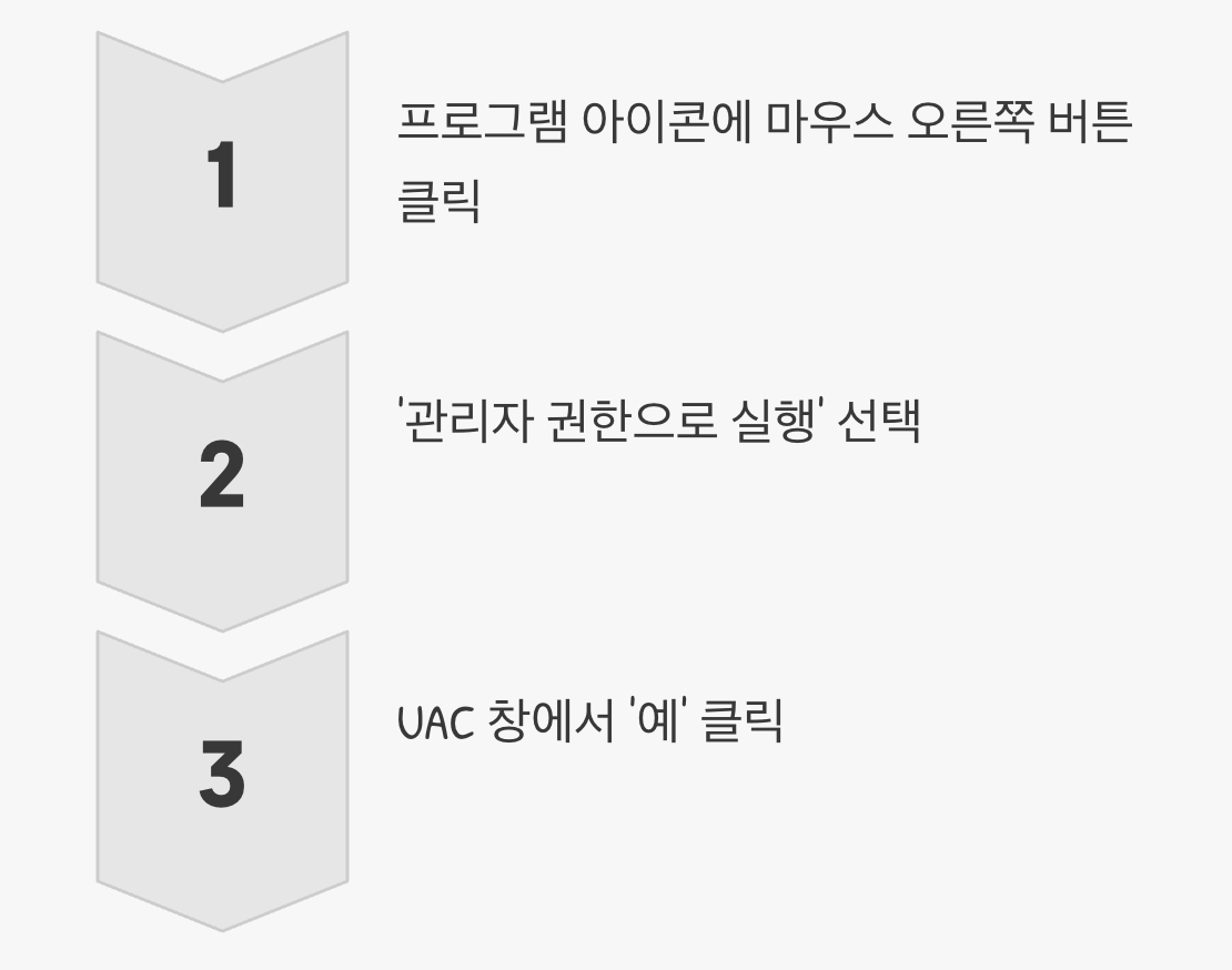 가장 쉬운 방법, '오른쪽 클릭'의 마법