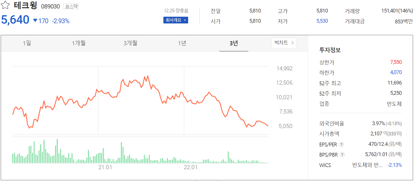 테크윙 - 주가 정보(2022.12.29)