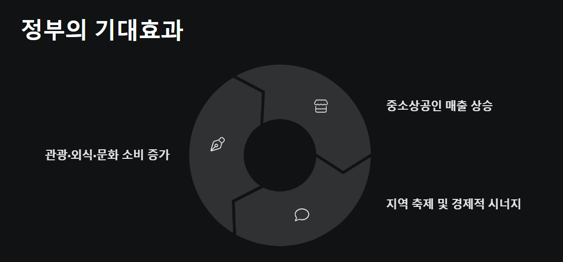 2025년 5월 2일 임시공휴일 여유로운 일상 만들기