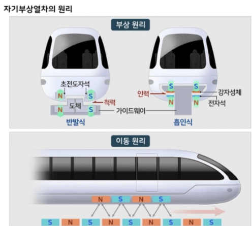 초전도체 관련주