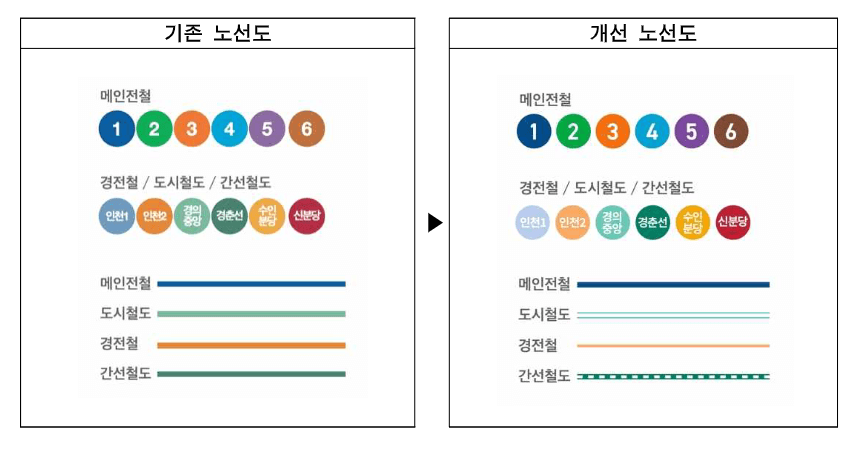 지하철 노선도