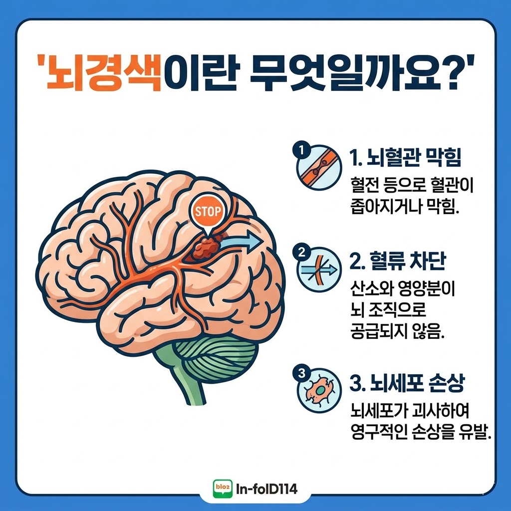 뇌경색 초기증상
