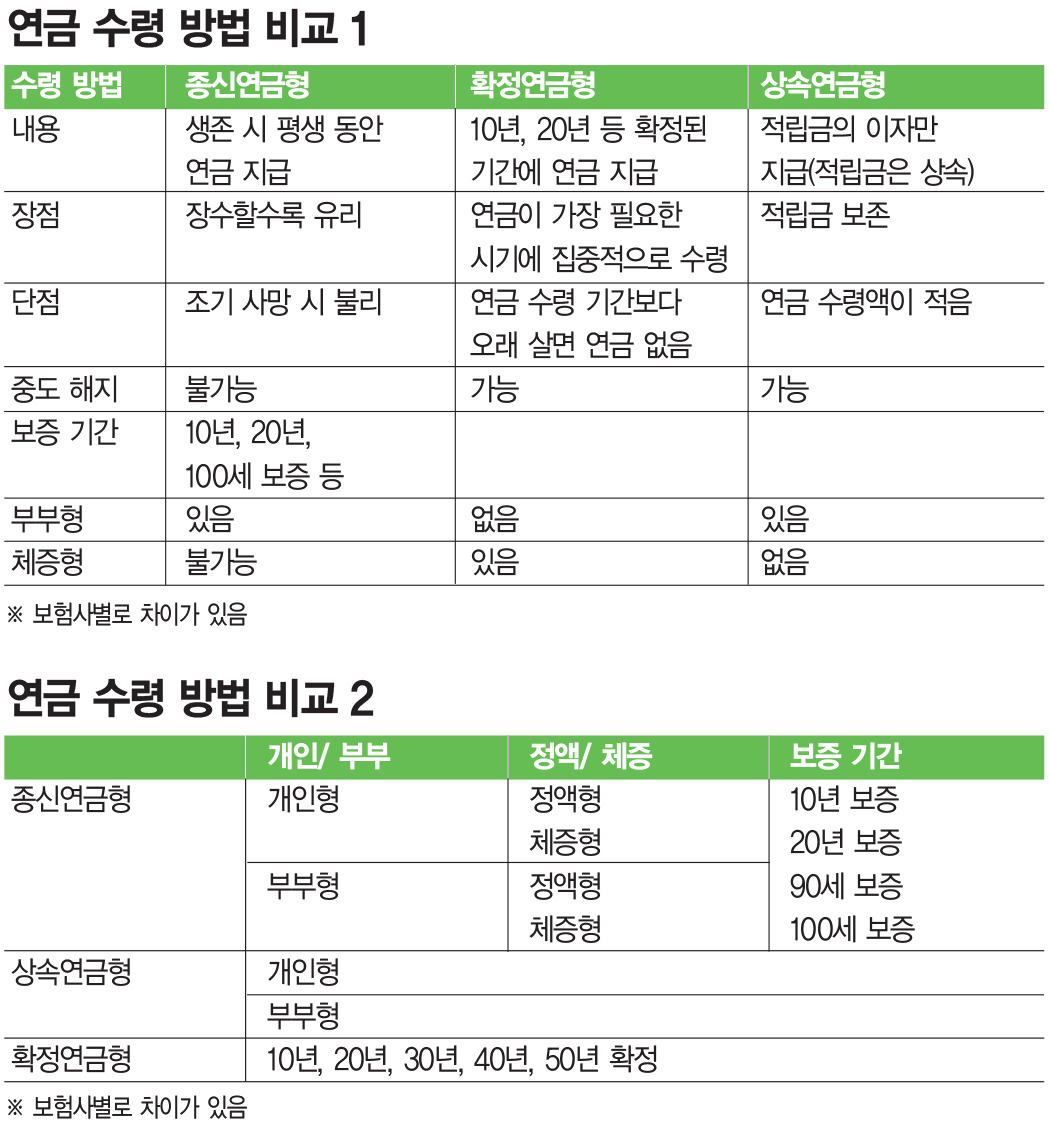 연금 수령
