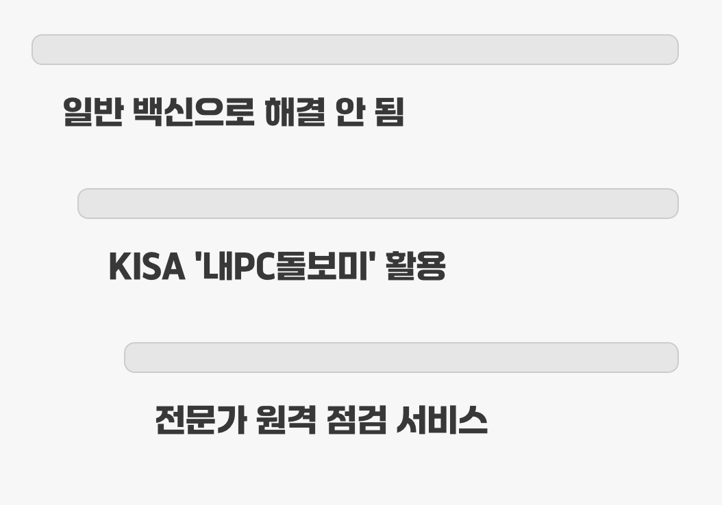 숨어있는 악성코드까지, '전문 치료 도구' 활용하기