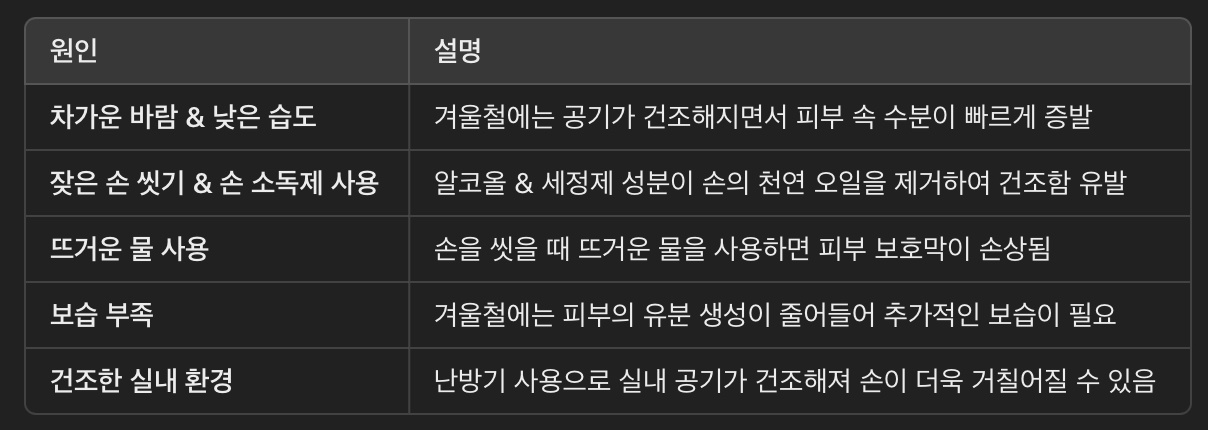 겨울철 손이 건조해지는 원인