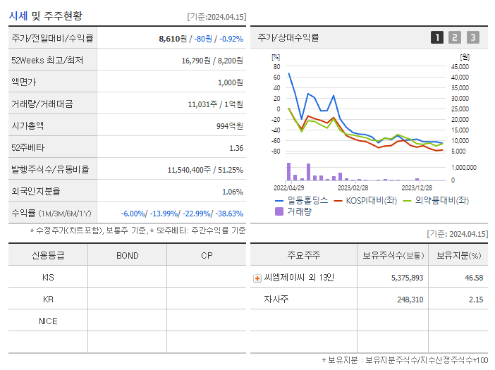 일동홀딩스_기업개요