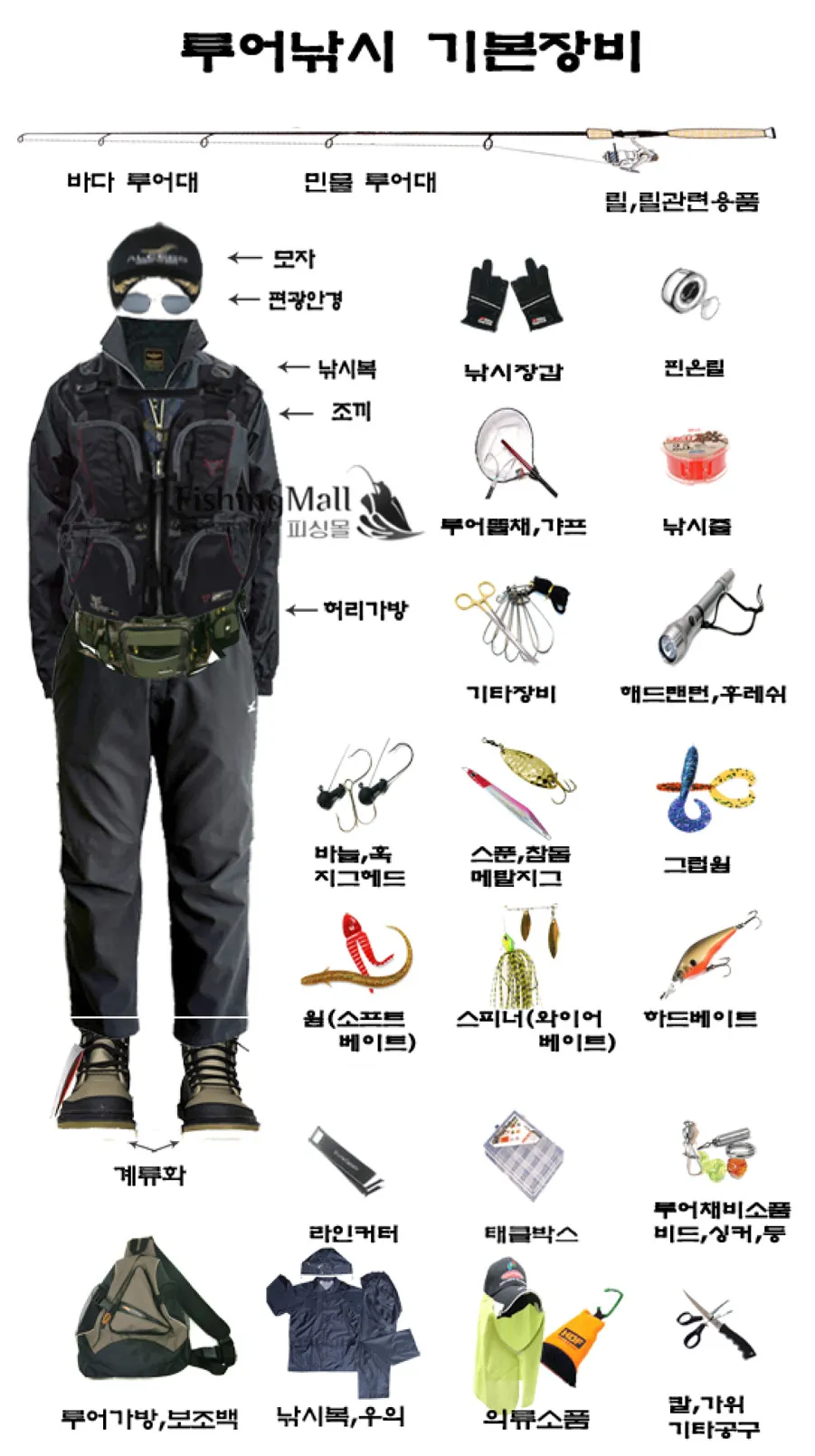 낚시 장비 관리 릴 낚싯대 세척 오일링 보관법_3