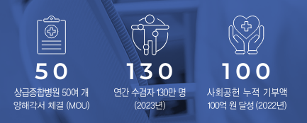 KMI(한국의학연구소) 건강 검진 전국 센터 위치 및 주소 정보(여의도&amp;#44; 강남&amp;#44;광화문&amp;#44; 수원&amp;#44; 대구&amp;#44; 부산&amp;#44; 광주&amp;#44; 제주) 