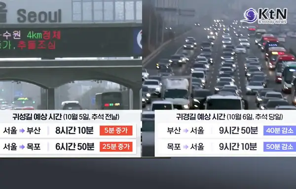 추석-교통상황