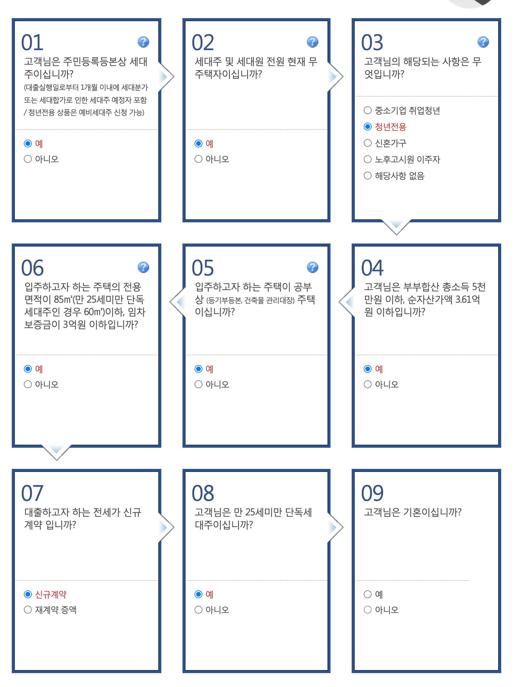 주택전세대금 대출 추천