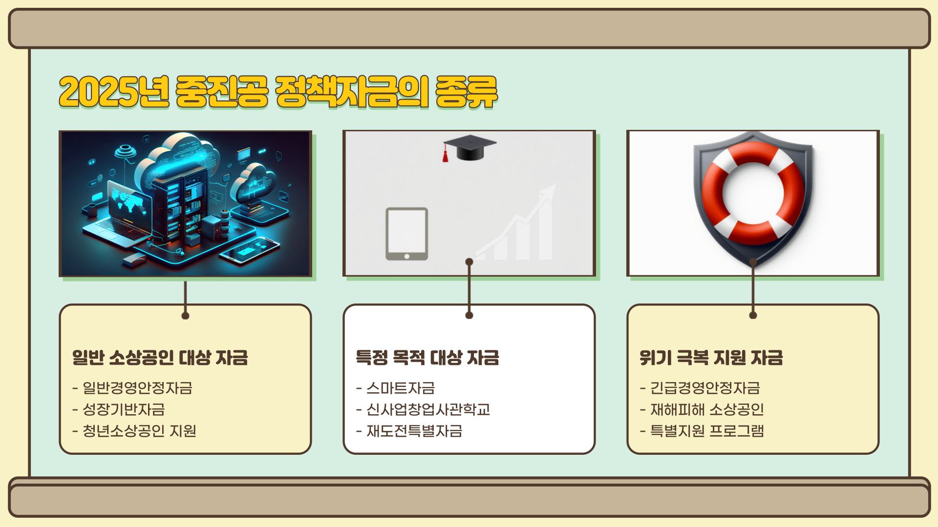 소상공인정책자금-종류