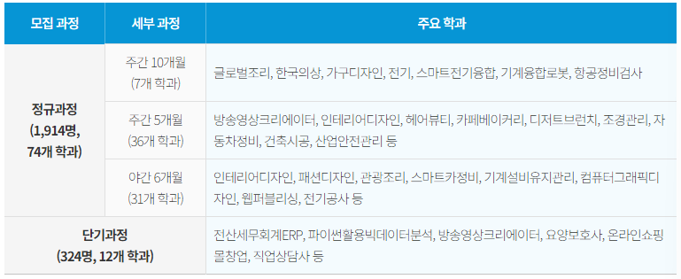 과정별 주요학과