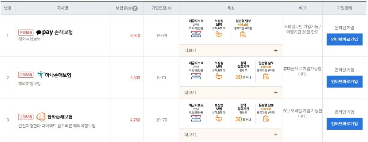 해외여행보험-비교-내용