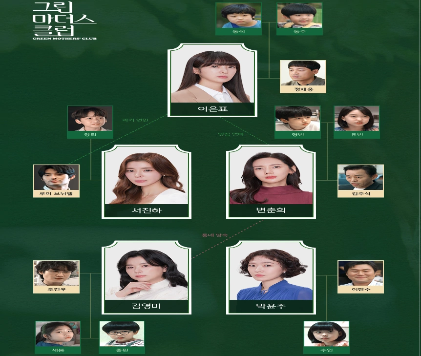 그린마더스 클럽 인물관계도
