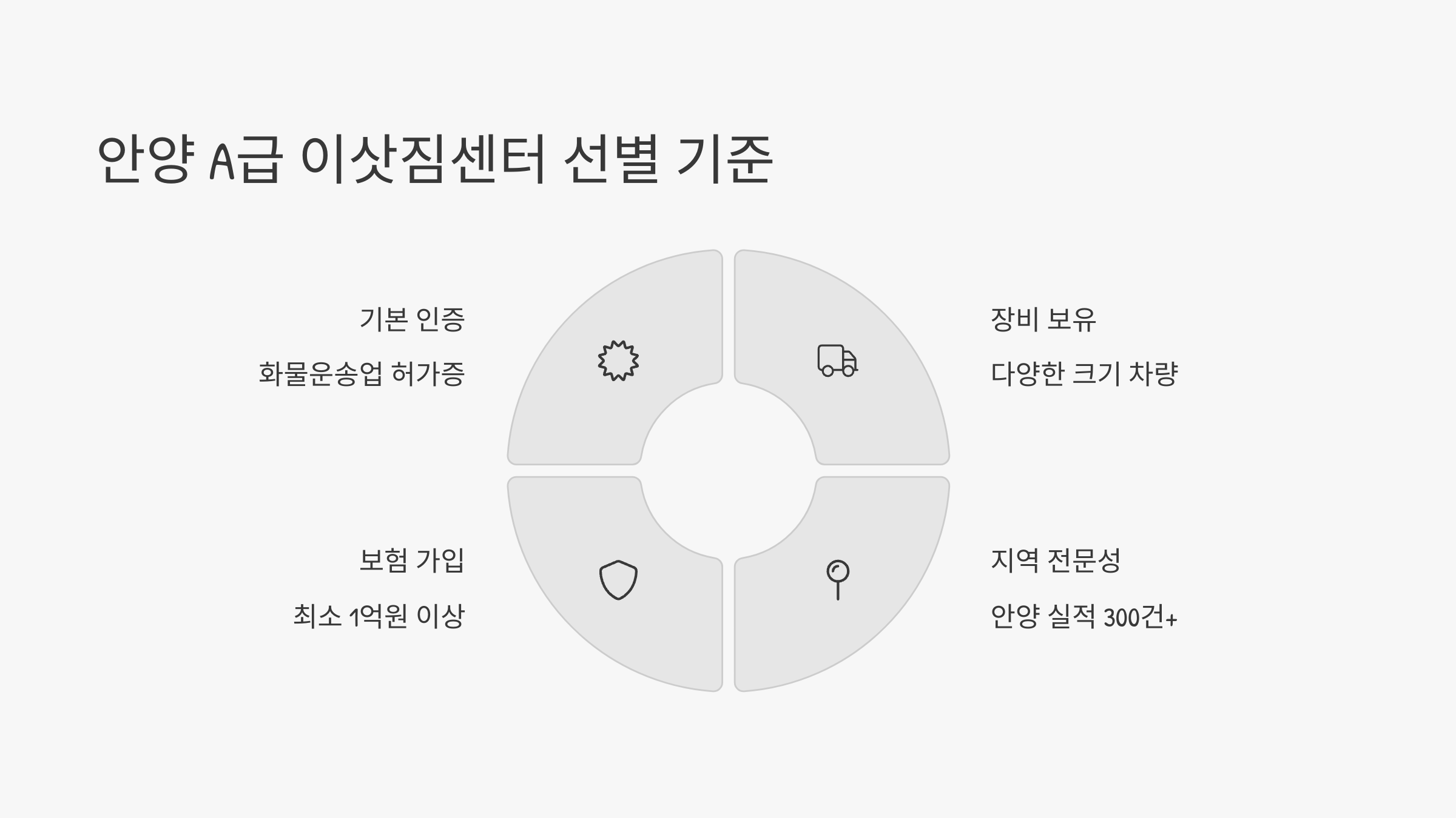 안양 이삿짐센터 업체 선별하기