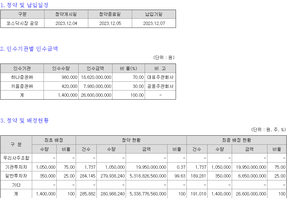 블루엠텍 청약