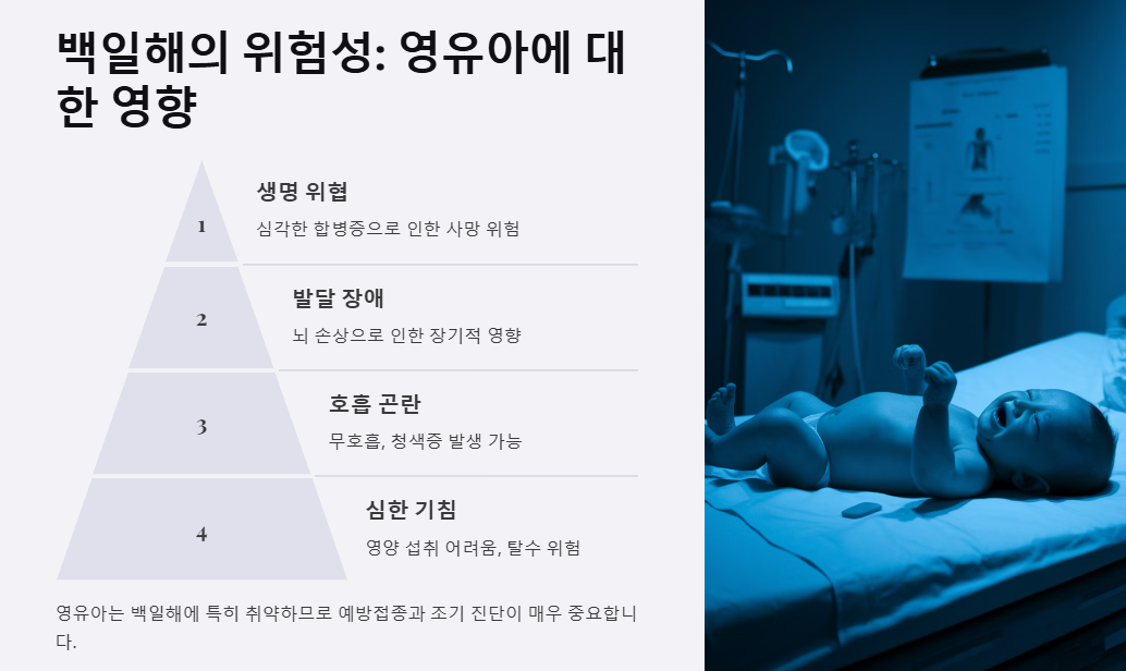 영유아의 백일해 취약성