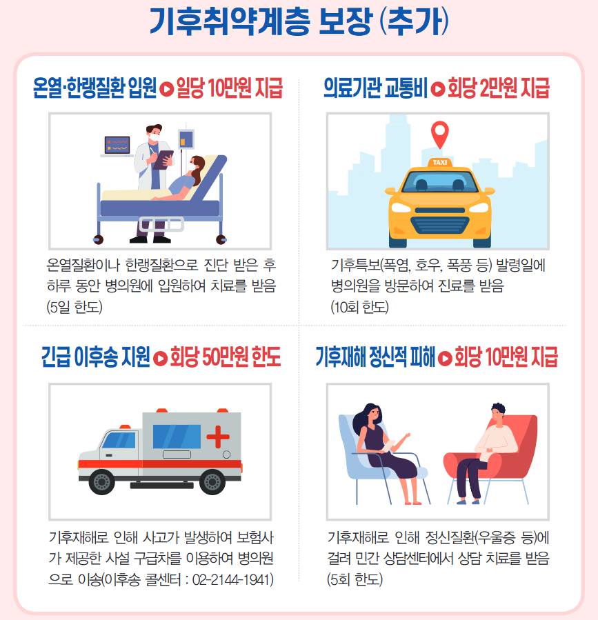 경기 기후보험 혜택 총정리-경기도민이라면 자동가입!