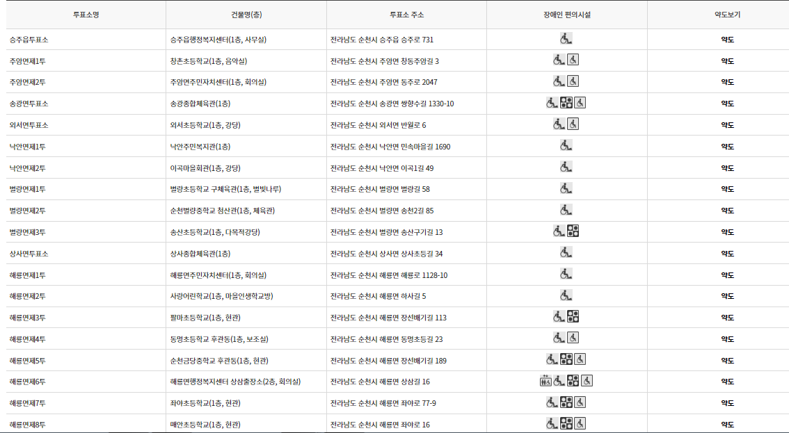 순천시 대통령선거 사전투표 투표장소 투표소 위치 투표 방법