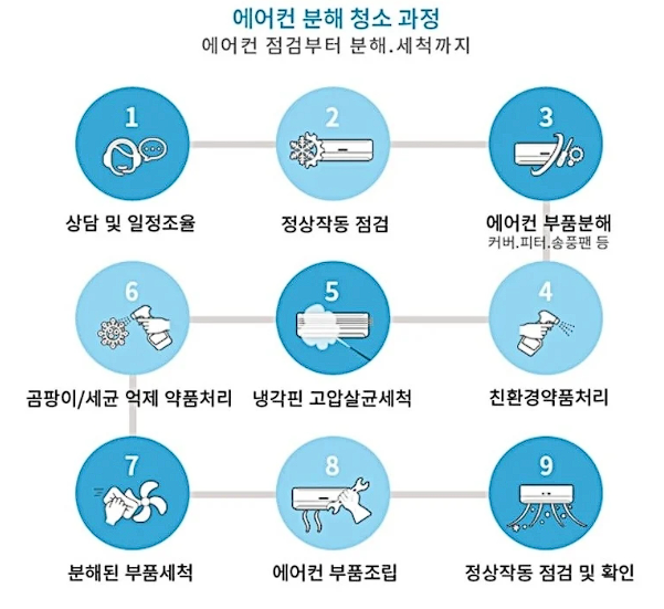 에어컨 청소 업체 비교