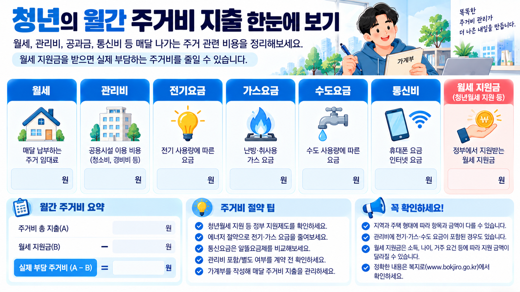 청년월세 지원금 외에 관리비와 공과금 등 주거비 절약 항목