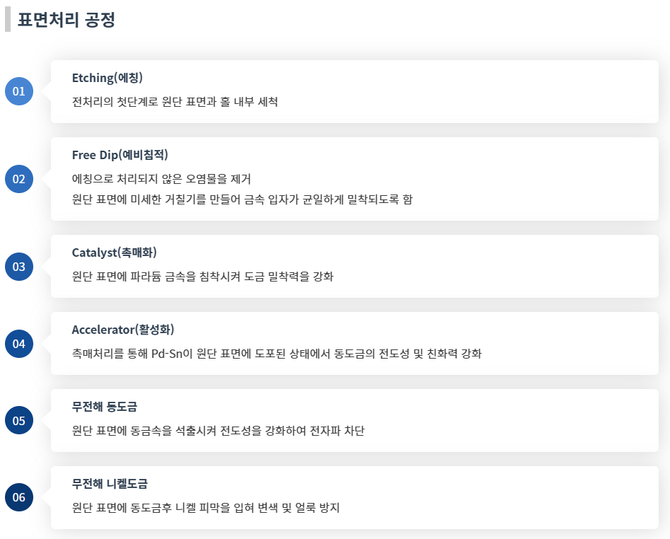 레몬회사 표면처리 공정 사진