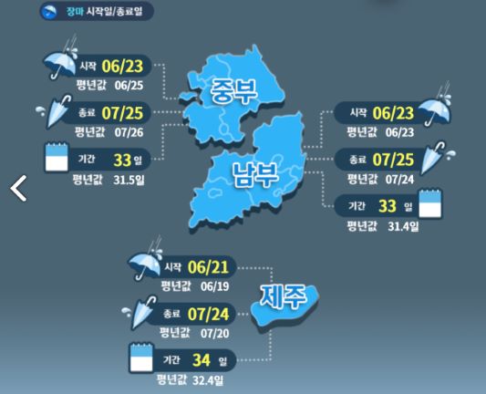 장마기간