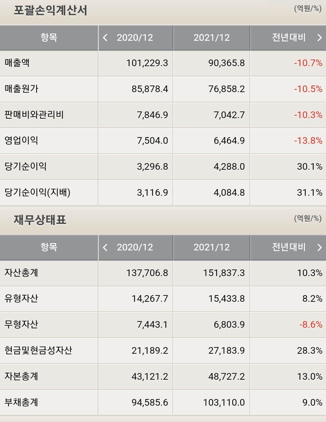 GS건설 재무제표