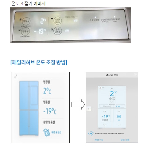 냉장고 온도 조절 패널 및 고장 가능성 안내