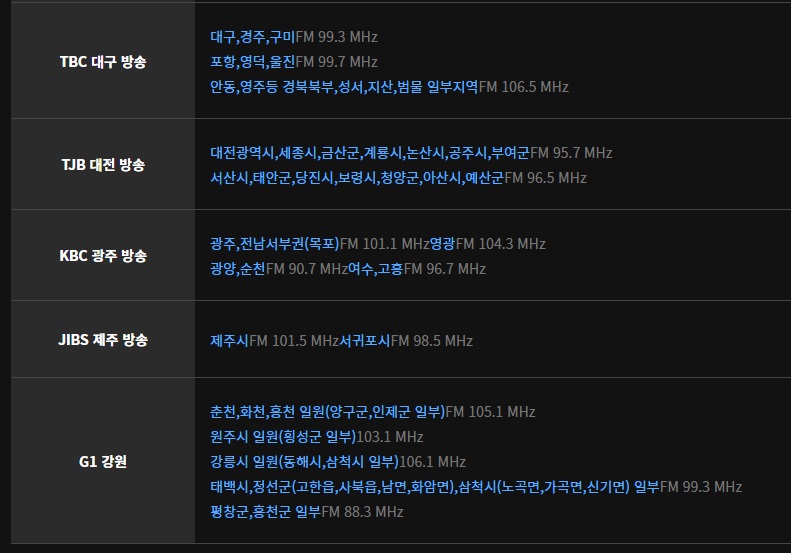 SBS 라디오 주파수