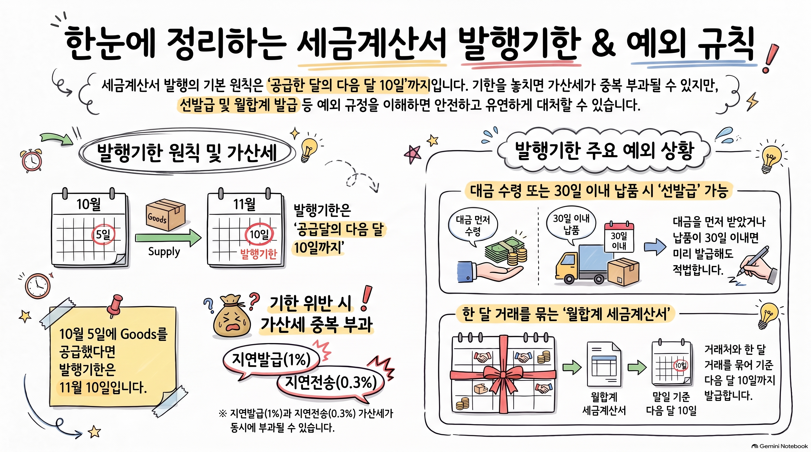 세금계산서발행기한
