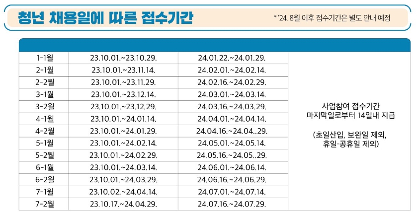 청년 채용일 접수 기간
