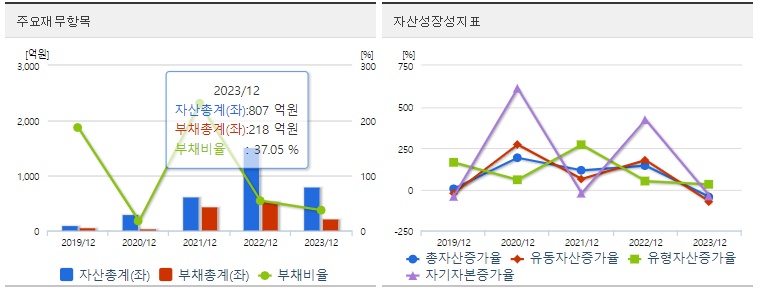이오플로우 재무지표