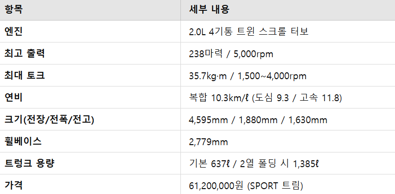2024 캐딜락 XT4 가격 총정리 옵션별 가격과 구매 가이드