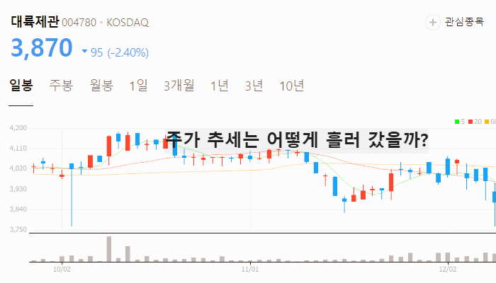 유승민 관련주 대장주 주식 TOP10