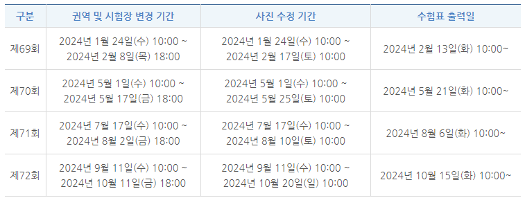 2024년 한국사능력검정시험