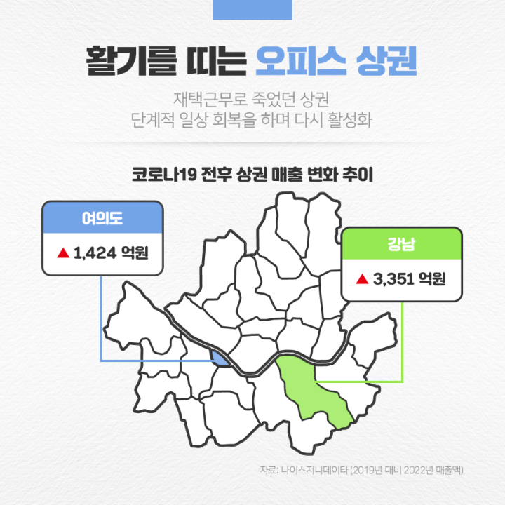 활기를 디는 오피스 상권