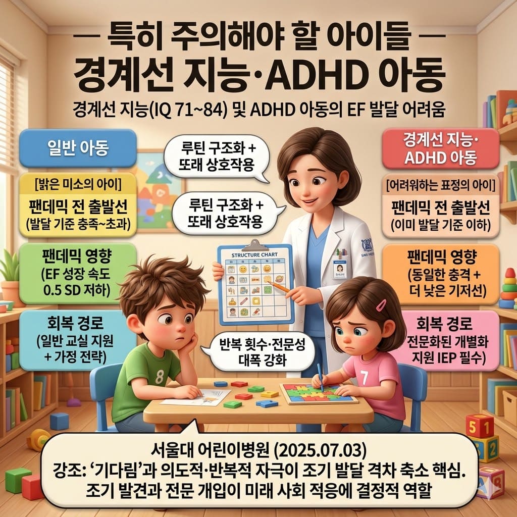 특히 주의해야 할 아이들 — 경계선 지능·ADHD 아동