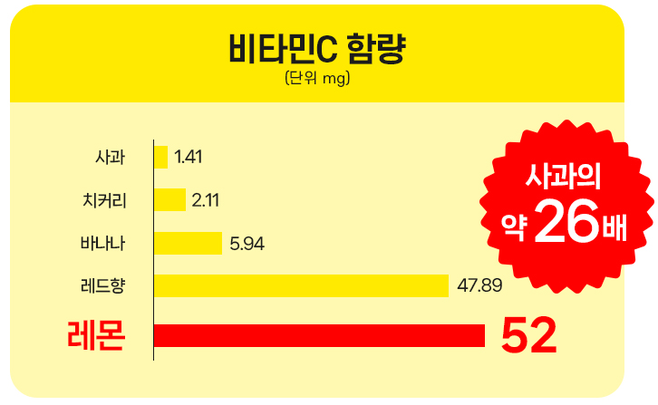 레몬즙100%