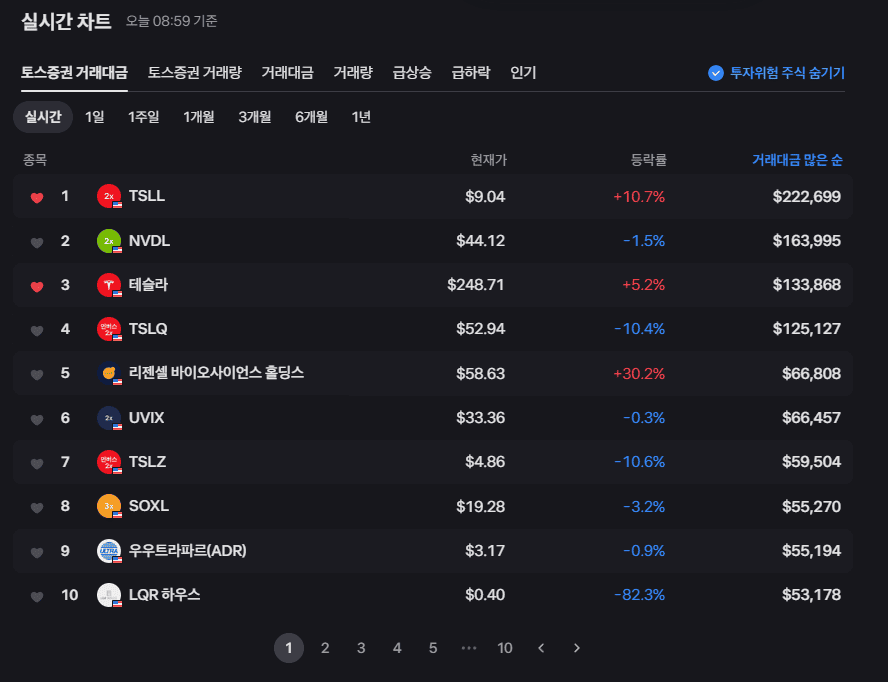 토스증권-실시간차트-거래대금