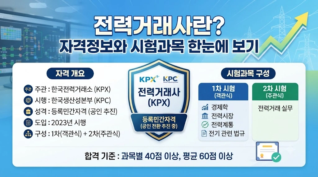 전력거래사란? 자격정보와 시험과목 한눈에 보기