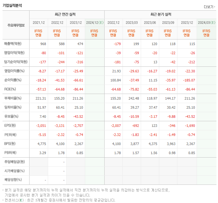 국보_실적
